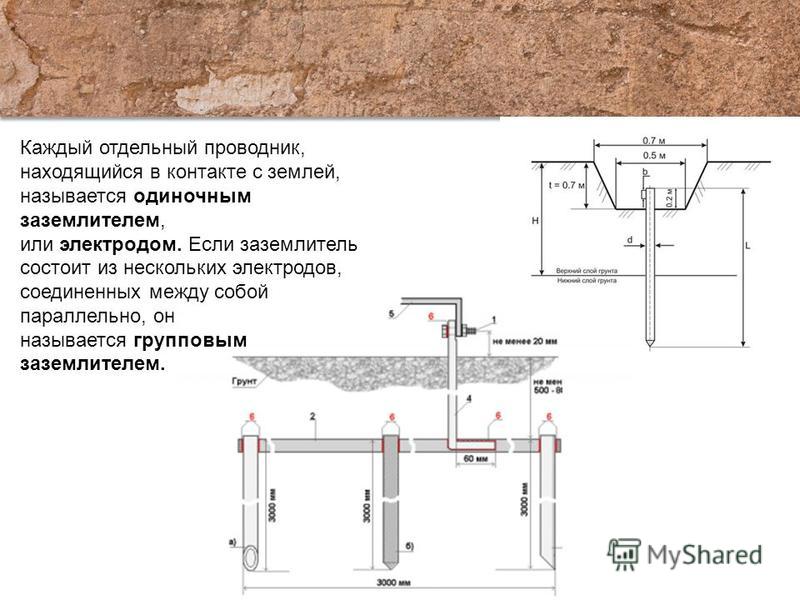 Как правильно сделать треугольник заземления Как правильно сделать треугольник заземления