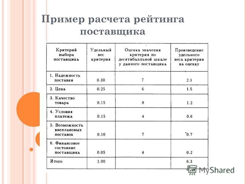 Критерии оценки поставщиков таблица примеры количество