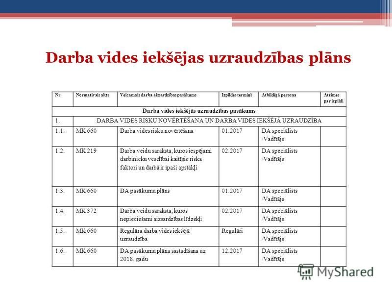 Презентация на тему: "DARBA VIDES IEKŠĒJAS UZRAUDZĪBAS PLĀNS IK ATELJE  Daugavpils Universitāte Dabaszinātņu un matemātikas fakultāte.". Скачать  бесплатно и без регистрации.