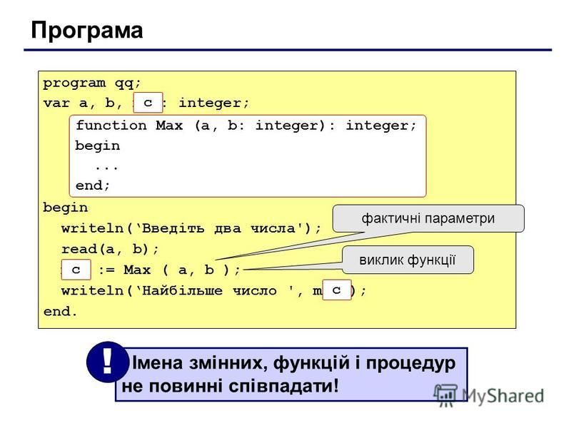 Програма program qq; var a, b, max: integer; begin writeln(Введіть два числа'); read(a, b); max := Max ( a, b ); writeln(Найбільше число ', max ); end. function Max (a, b: integer): integer; begin... end; c c c Імена змінних, функцій і процедур не по