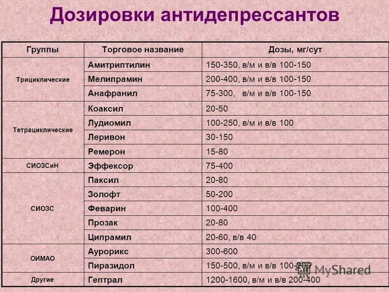 Паксил И Месячные