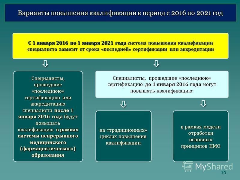 Аккредитация медработников отчеты (85 фото)