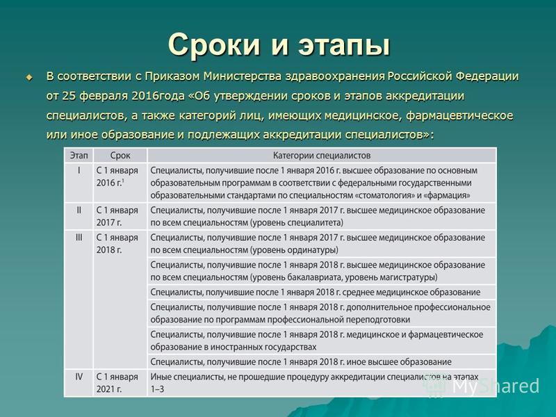 О прохождении аккредитации