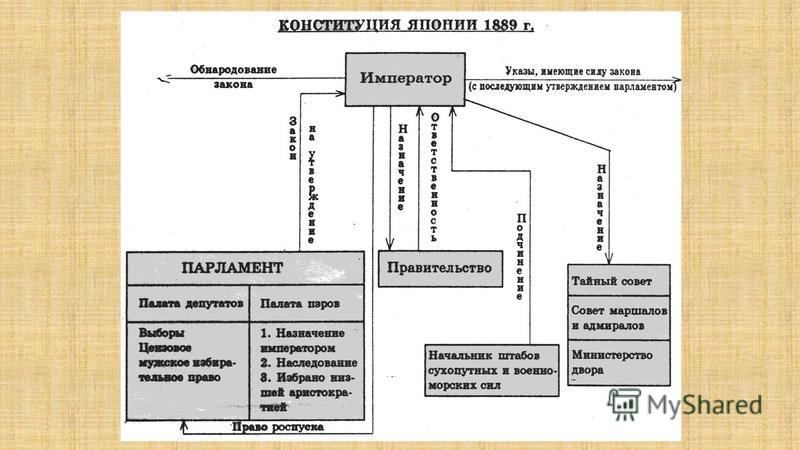 Историческое название японии таблица Политическое устройство японии таблица - TouristMaps.ru