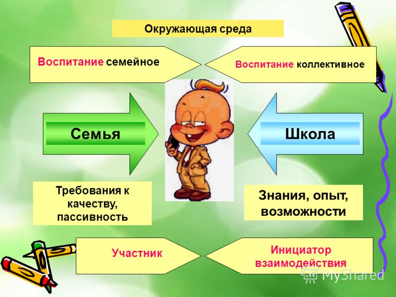 Методика Воспитательной Работы Под Редакцией Сластенина