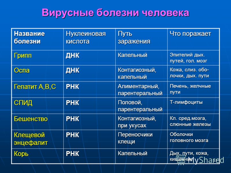 Трипперная болезнь у мужчин симптомы и лечение