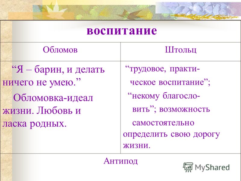 Ничего не умею делать Ничего не умею делать