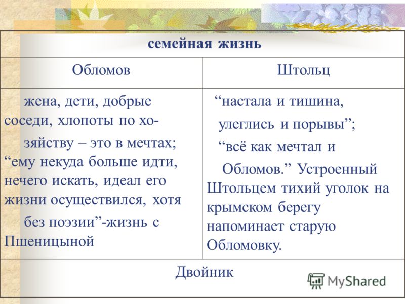 Ничего не умею делать Ничего не умею делать