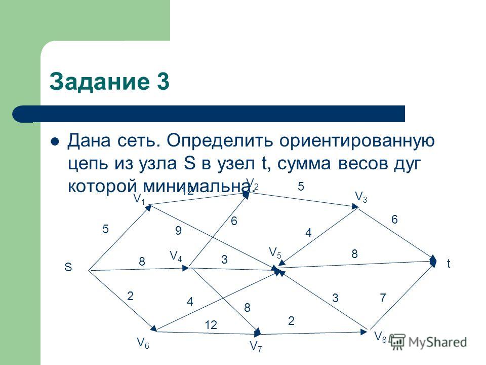 Пример связанных графов Пример связанных графов