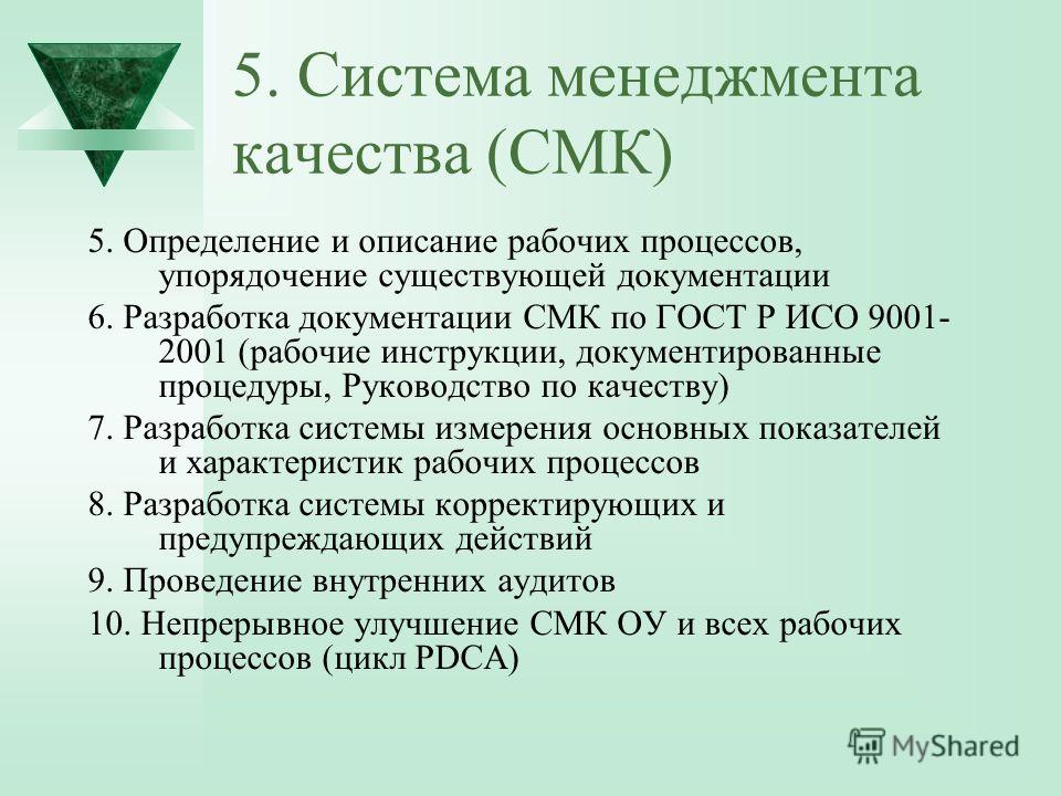 руководство по инструкций разработке