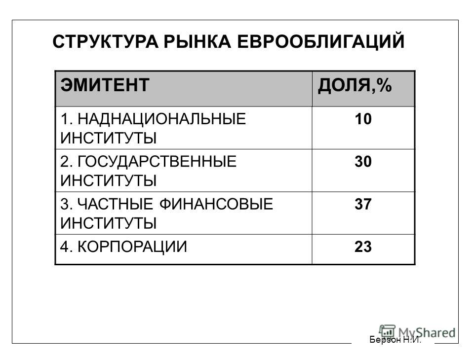 Институты 10 2 государственные Институты 10 2 государственные