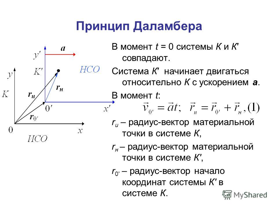 Система отсчета связанная с землёй Система отсчета связанная с землёй