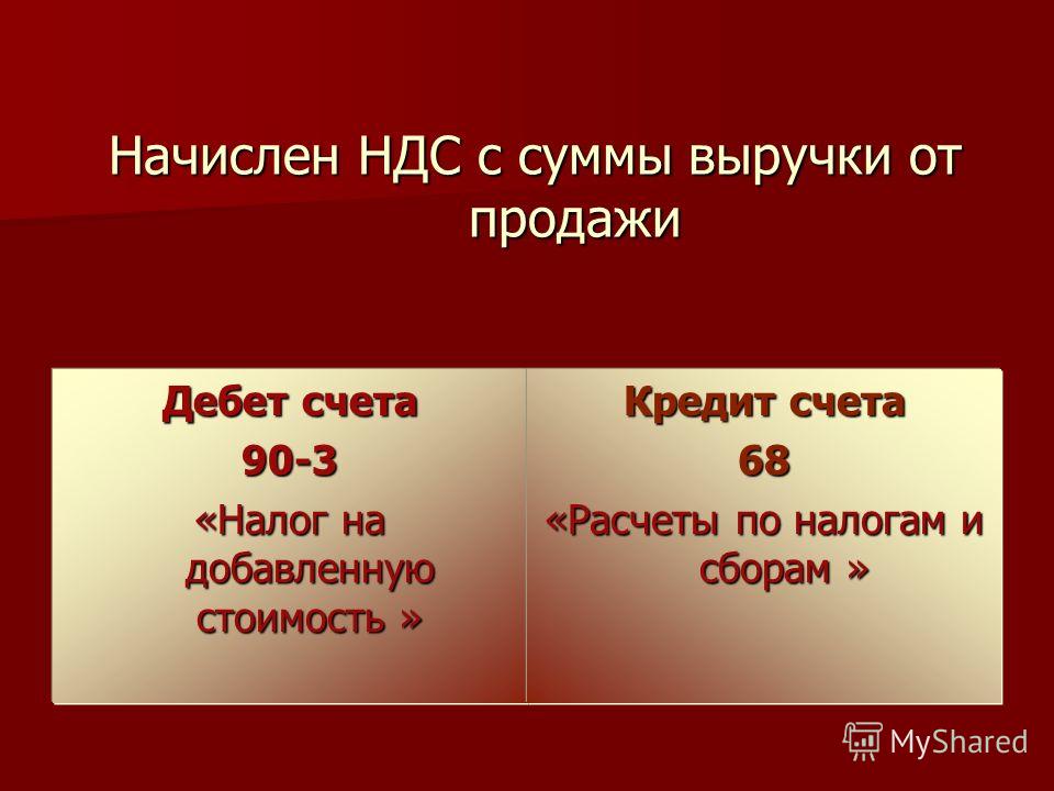 Убыток от продаж связано с Убыток от продаж связано с