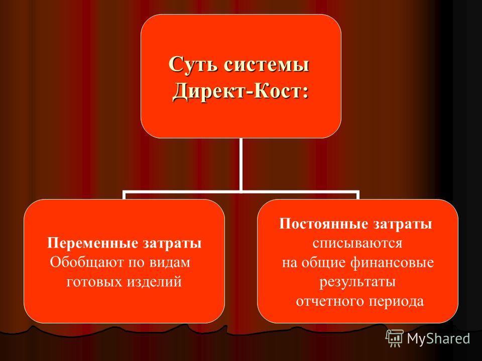 презентация стандарт костинг скачать бесплатно