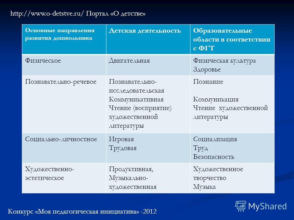 Календарно тематическое планирование 3 класс