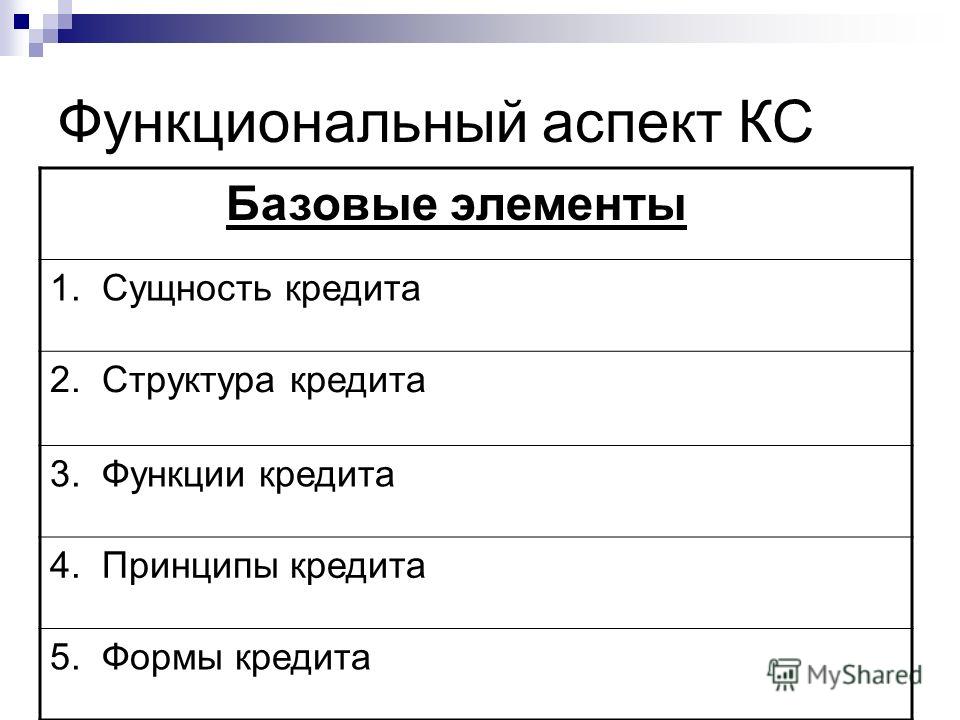 структура кредита ее элементы