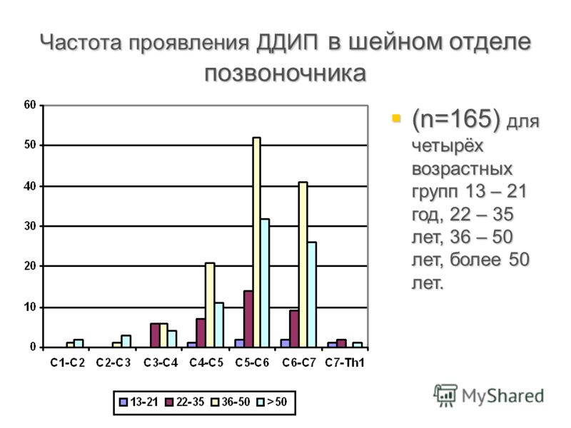 Зажат нерв при остеохондрозе Зажат нерв при остеохондрозе