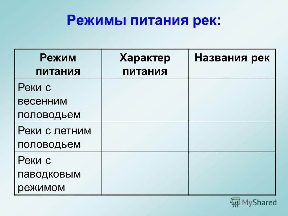 Схема течения реки обь фото 921