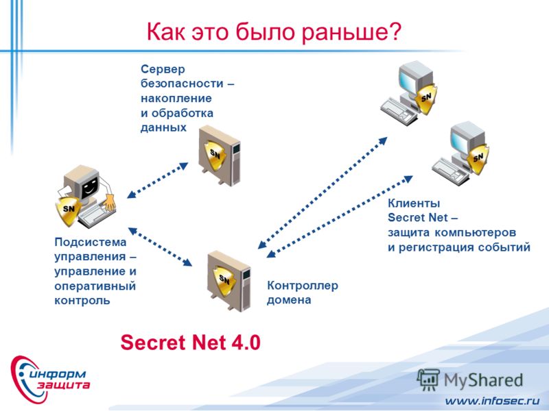 Secret Net 5  -  4