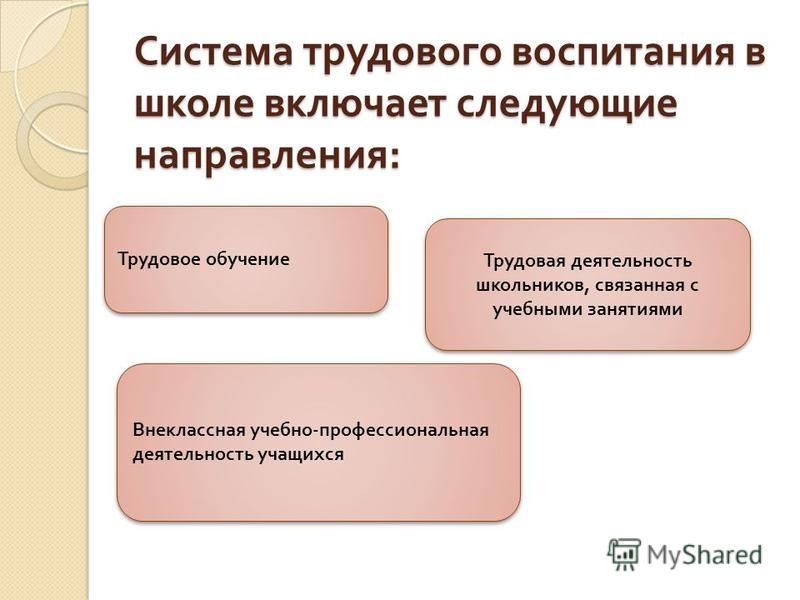 Трудовые праздники это Трудовые праздники это