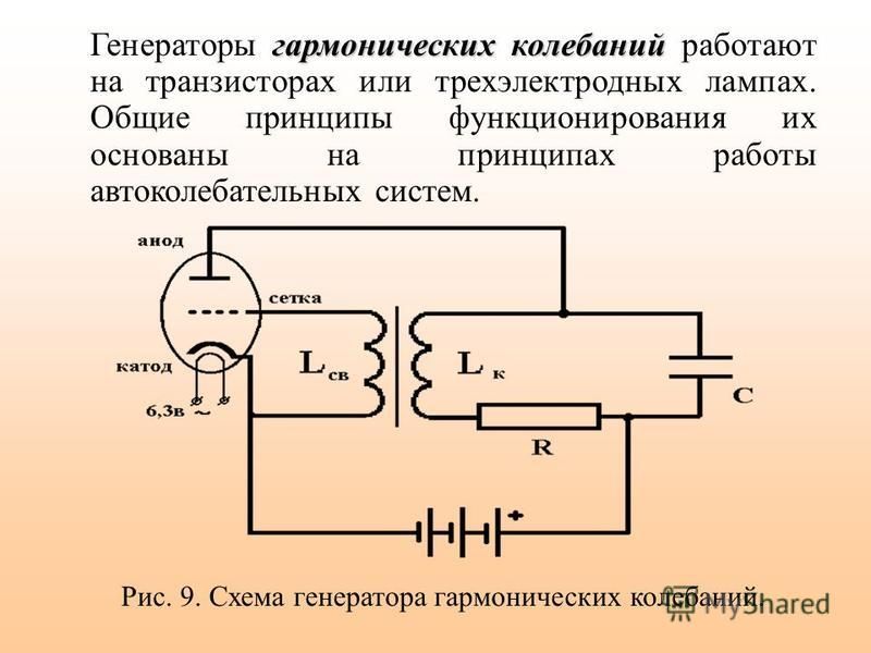 Типы схем автогенераторов Типы схем автогенераторов