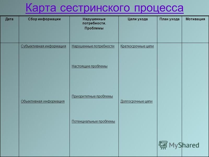 Скачать картинку СЕСТРИНСКИЕ ТЕХНОЛОГИИ № 8