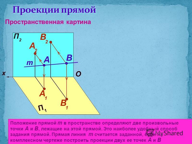 Плоскости и их проекции