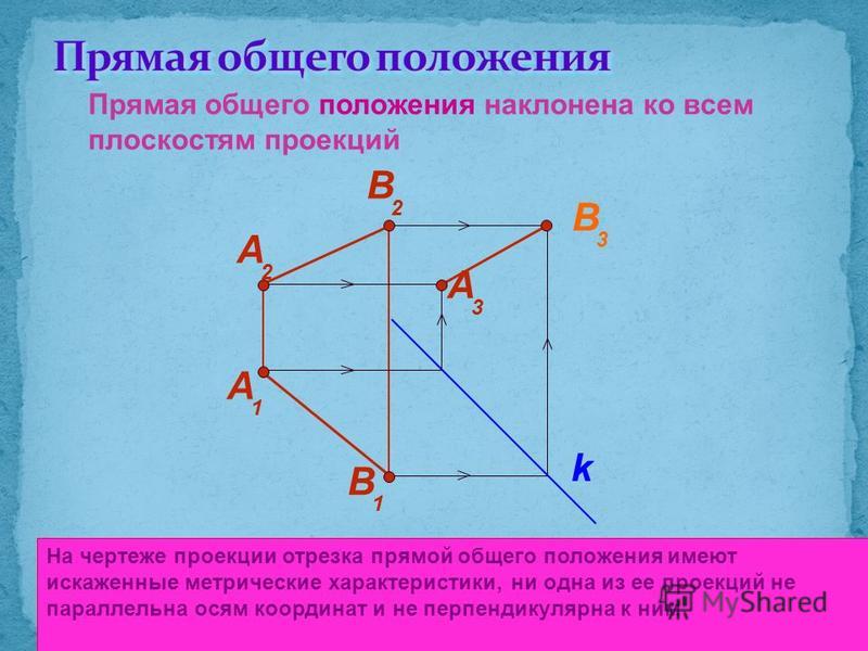 Цилиндрические поверхности 3 страница