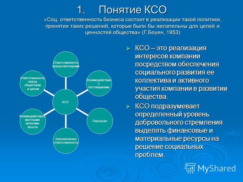 Примеры ксо в россии
