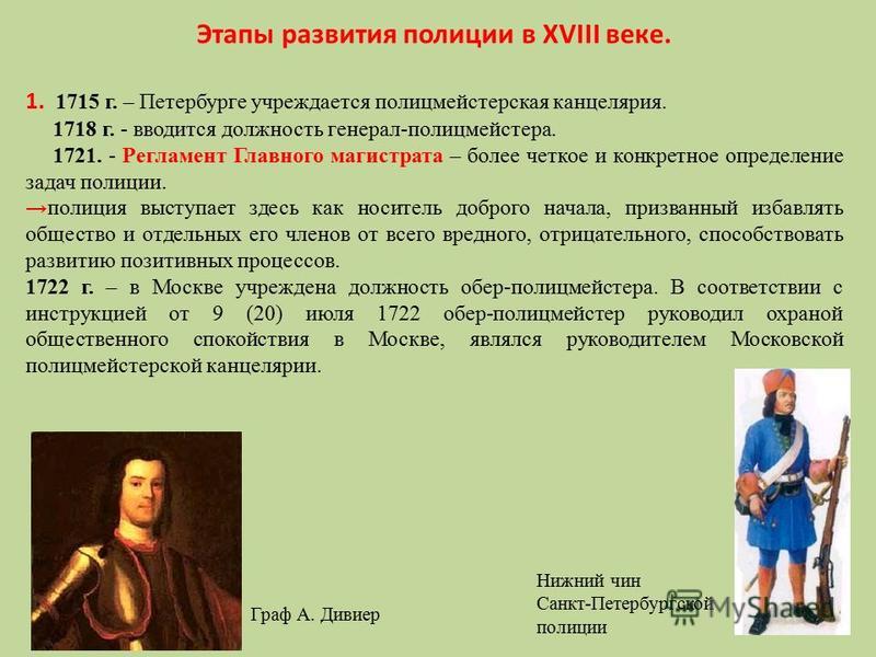основные этапы истории полиции