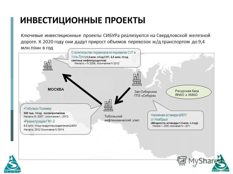 Параметры какого инвестиционного проекта являются наиболее привлекательными для