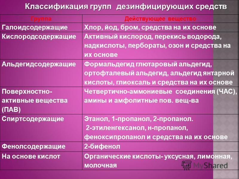 презентация на тему: . это система мероприятий, обеспечивающая защиту медработников от инфекционных заболеваний. 2017 го