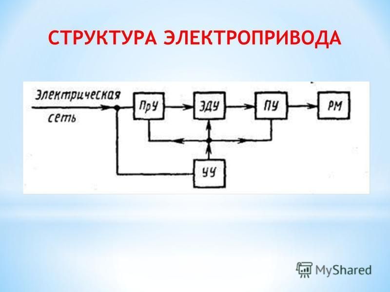 Картинки для презентации электропривод