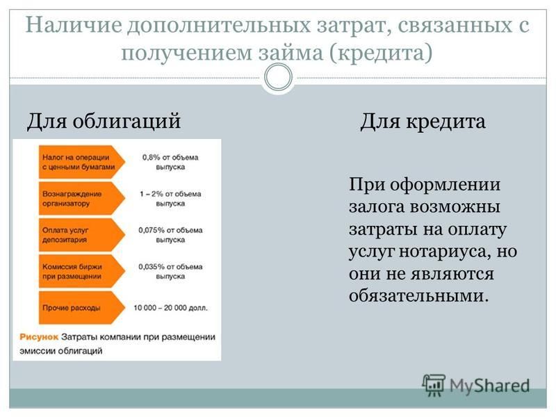 Расходы связанные с получением кредита Расходы связанные с получением кредита