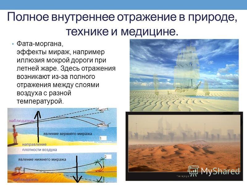 Полное внутреннее отражение чертеж