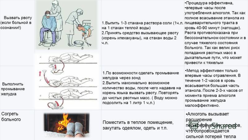 Как сделать себе тошноту Как сделать себе тошноту