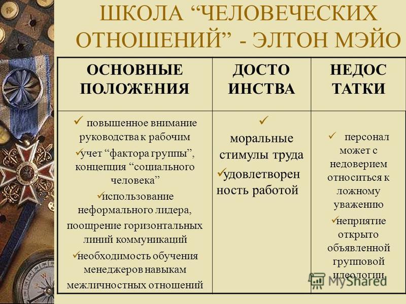 Стратегия человеческих отношений Стратегия человеческих отношений