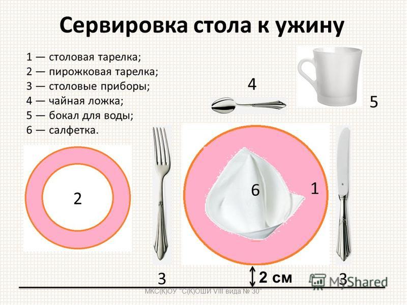 Сервировка Стола Технология 5 Класс Фото Сервировка Стола Технология 5 Класс Фото