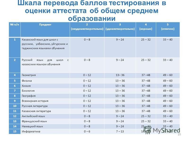 средний бал перевод на английский средний бал перевод на английский