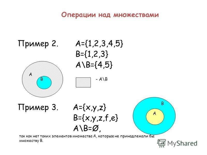 Теория множеств георга кантора презентация