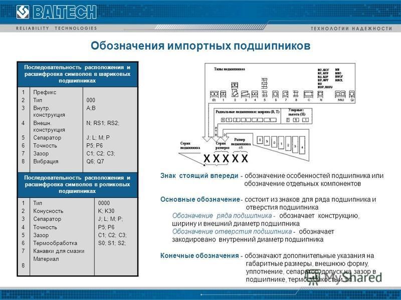 РАДИАЛЬНО