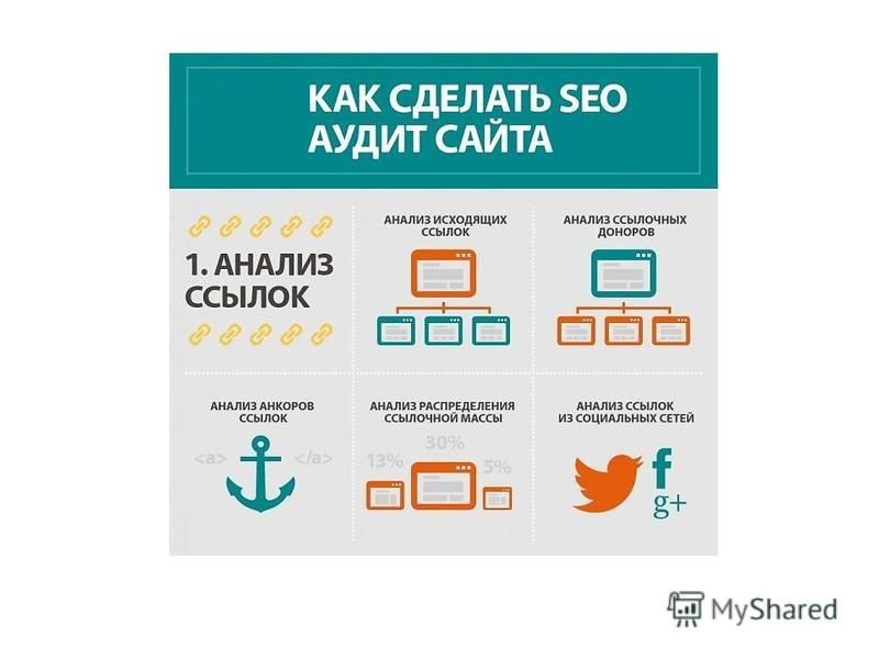 Как сделать анализ на сайте 830