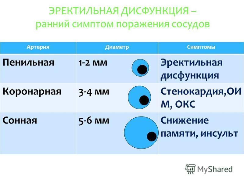 рецепт для эректильной дисфункции рецепт для эректильной дисфункции