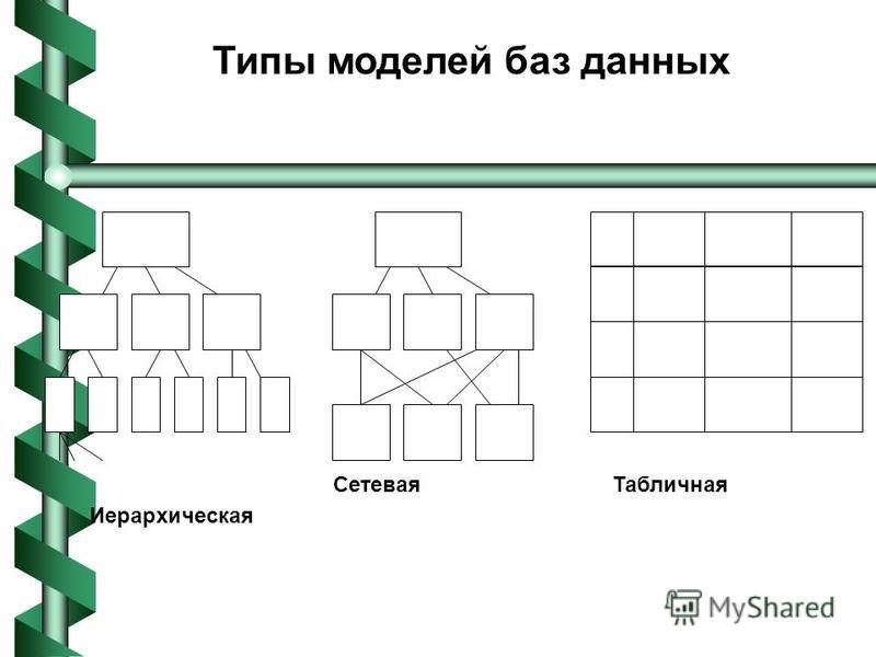 Презентация по теме база данных 11 класс
