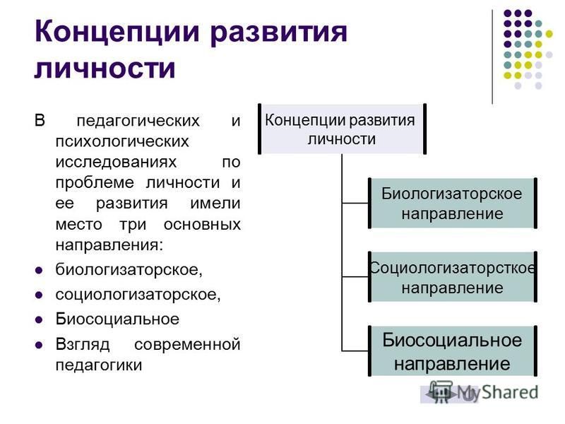 Развитие личности в психологии презентация