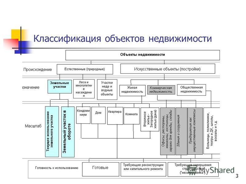 зелёные насаждения это движимое или недвижимое имущество полностью