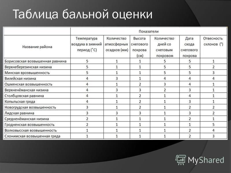 Аттестационная работа. Методическая разработка по выполнению исследовательской р