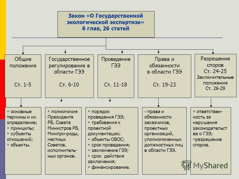 Порядок организации проведения государственной экологической экспертизы Главная