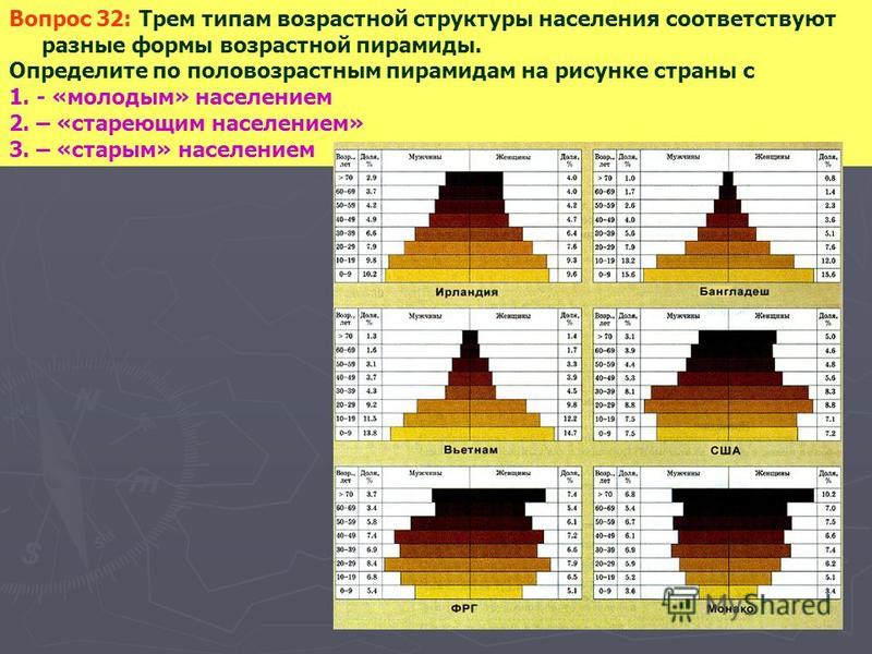 Половой состав населения мира карта