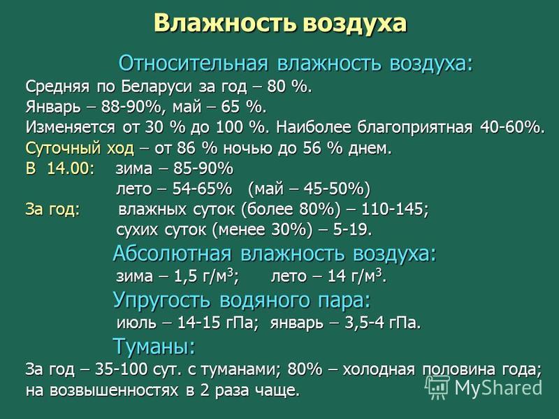 Влажность воздуха Относительная влажность воздуха: Относительная влажность воздуха: Средняя по Беларуси за год – 80 %. Январь – 88-90%, май – 65 %. Изменяется от 30 % до 100 %. Наиболее благоприятная 40-60%. Суточный ход – от 86 % ночью до 56 % днем.